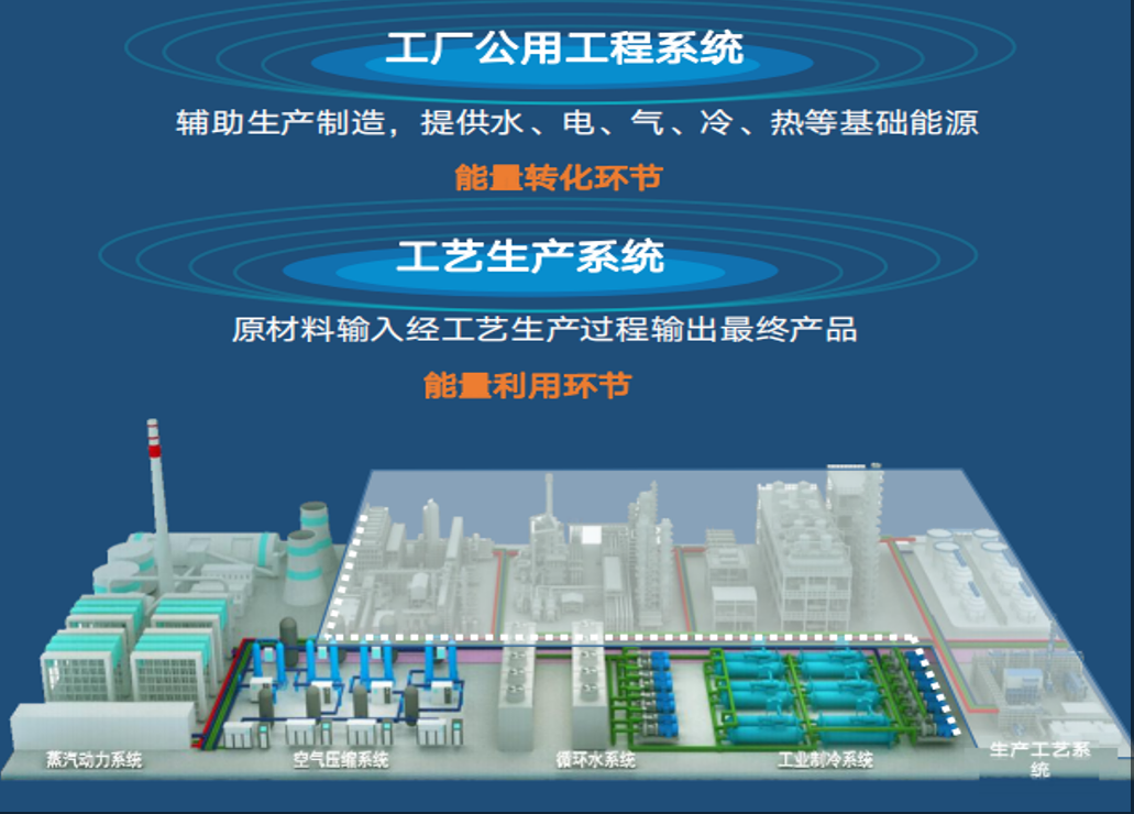 能源管理