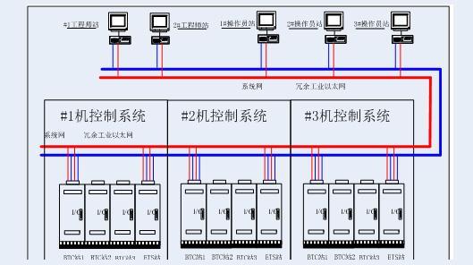 汽轮机数字电液调节系统